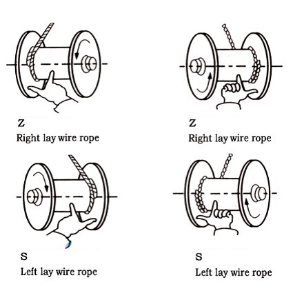 Arrangement of Wire Rope on the Reel.png